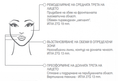 Regenyal Idea   