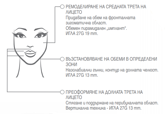 Regenyal Idea   